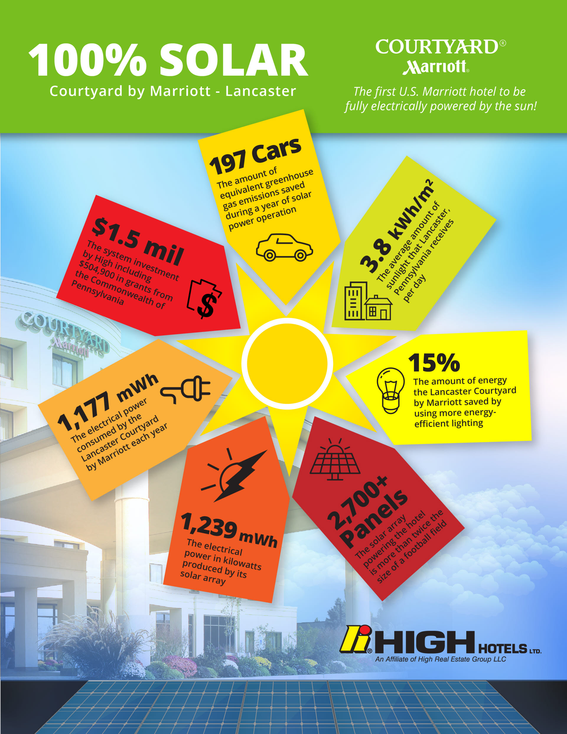 Solar Marriott Infographic